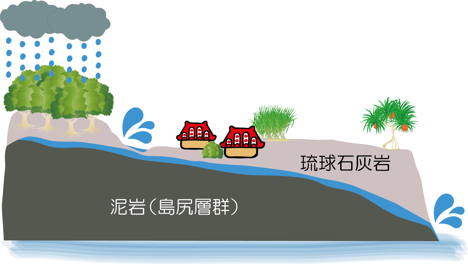 湧き水の出るしくみ